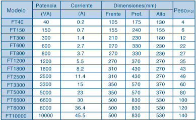 tabla (1)