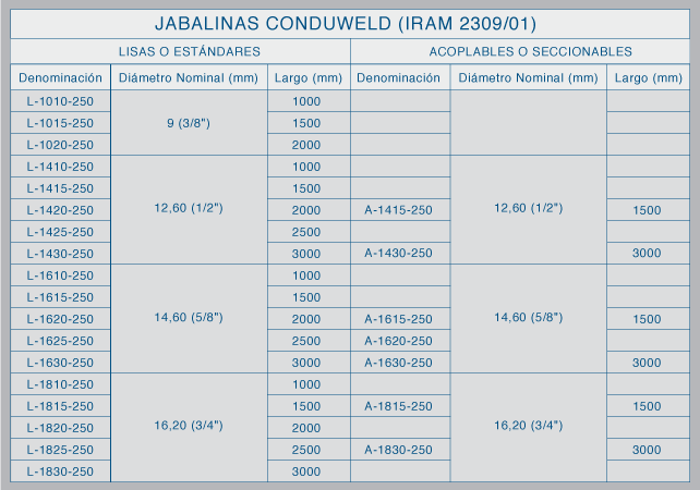 tabla
