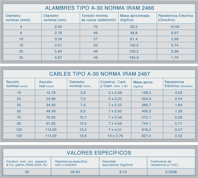 tabla