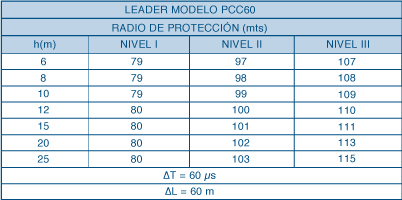 tabla_leader